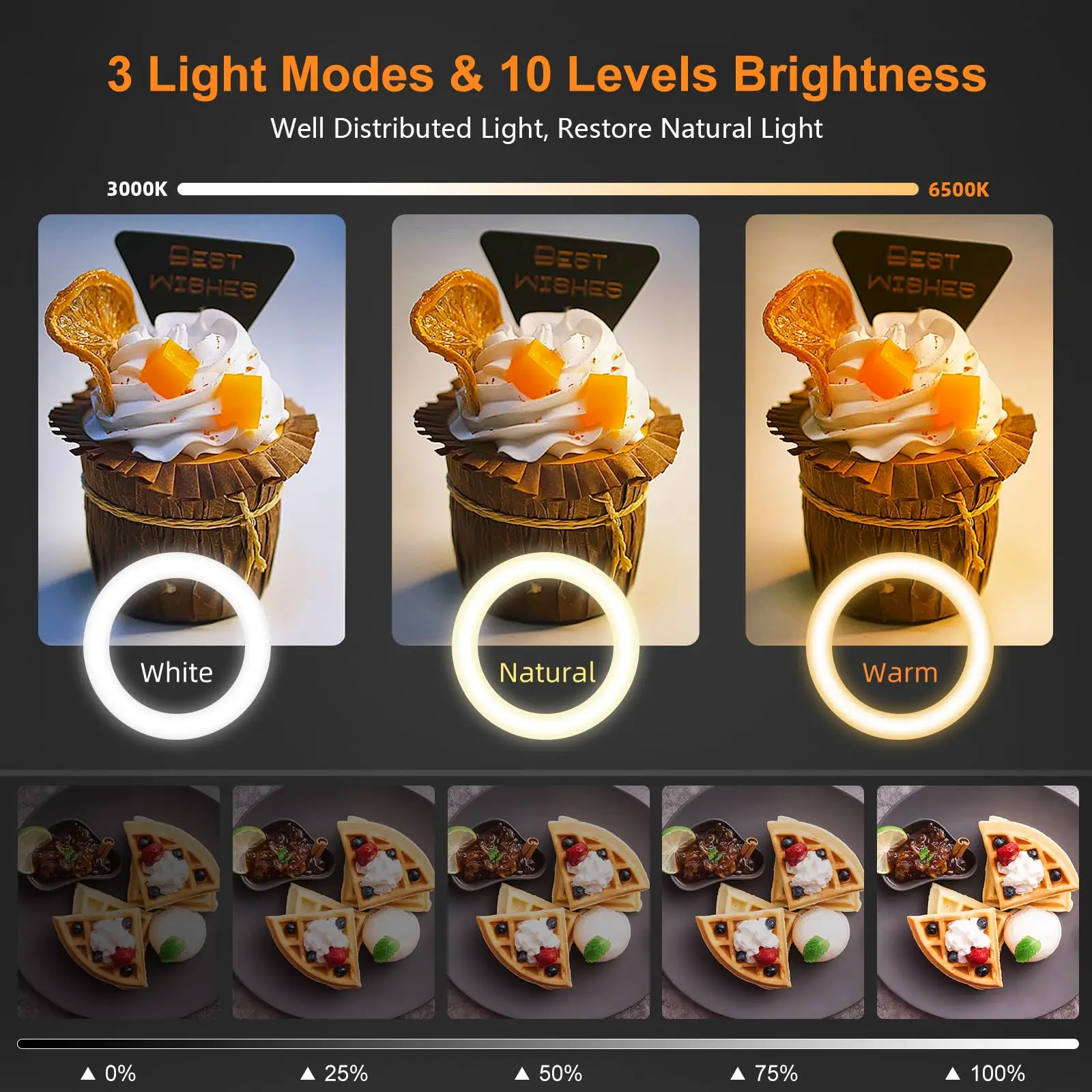 スマホ用リングライト付きオーバーヘッド三脚、卓上ビデオ撮影、 - Led Ring Light のレビューと価格