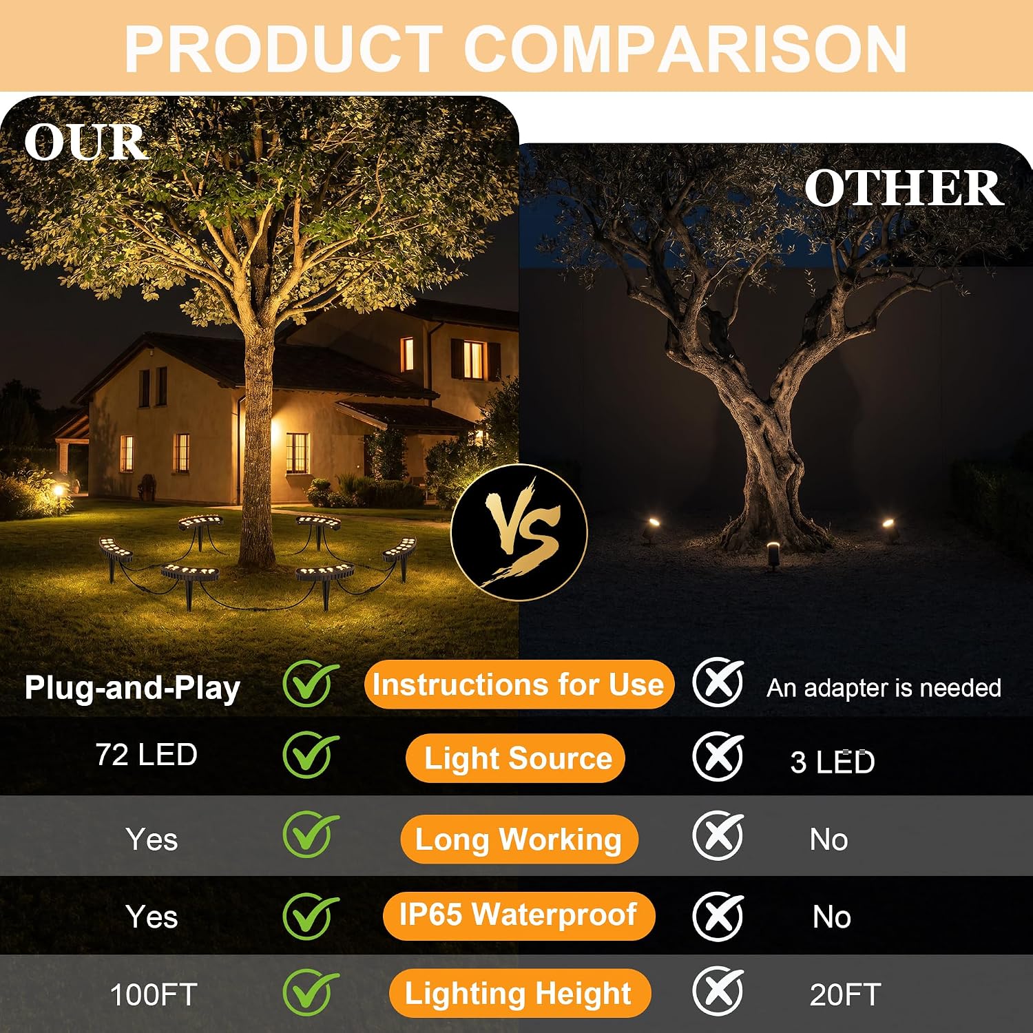 屋外リングツリーライト6個パック、景観照明ツリー、低電圧DC - Led Ring Light のレビューと価格